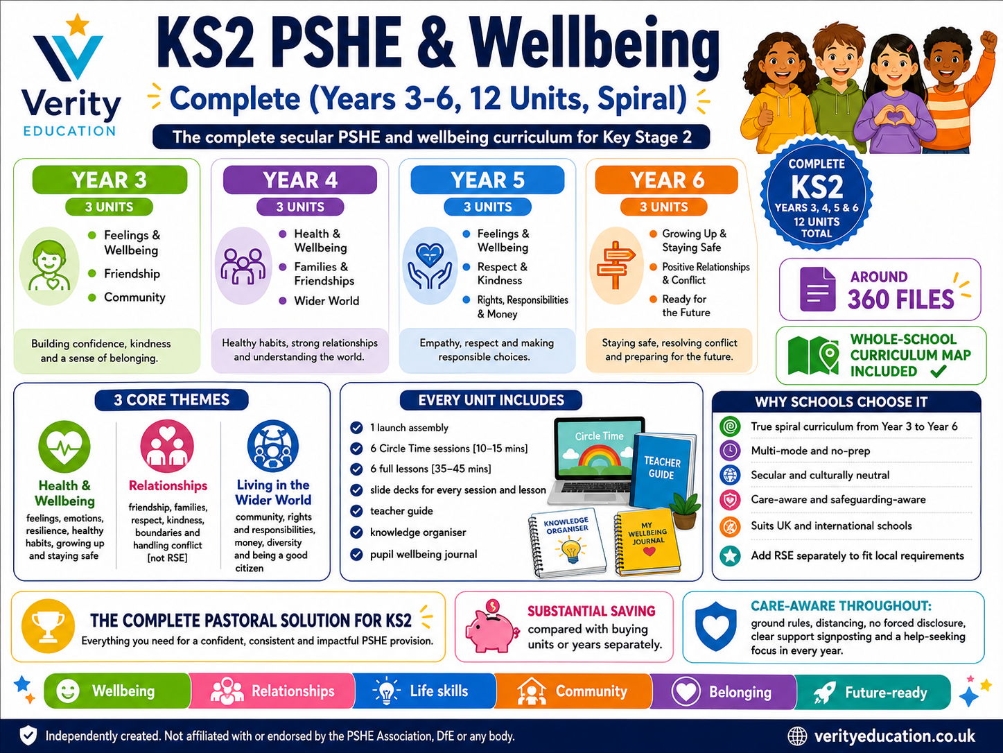 KS2 PSHE & Wellbeing: Complete (Years 3-6, 12 Units, Spiral)