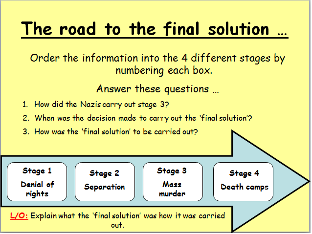 Holocaust persecution of Jews full resourced SOW, KS3 or KS4