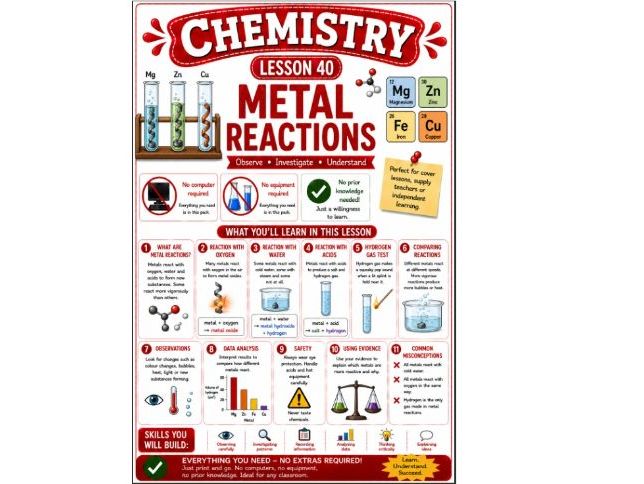 Chemistry cover lesson 40: Metal reactions (Ch40) science stand alone lesson