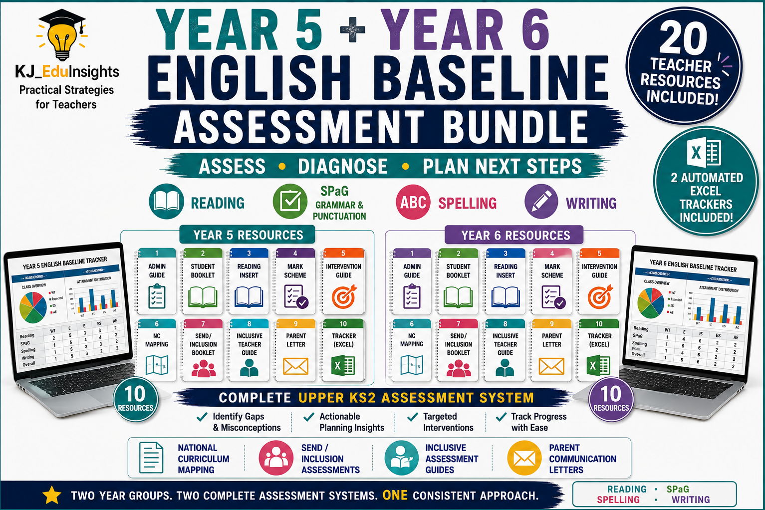Year 5 & 6 English Baseline Assessment Bundle | Reading, SPaG, Writing + Automatic Trackers