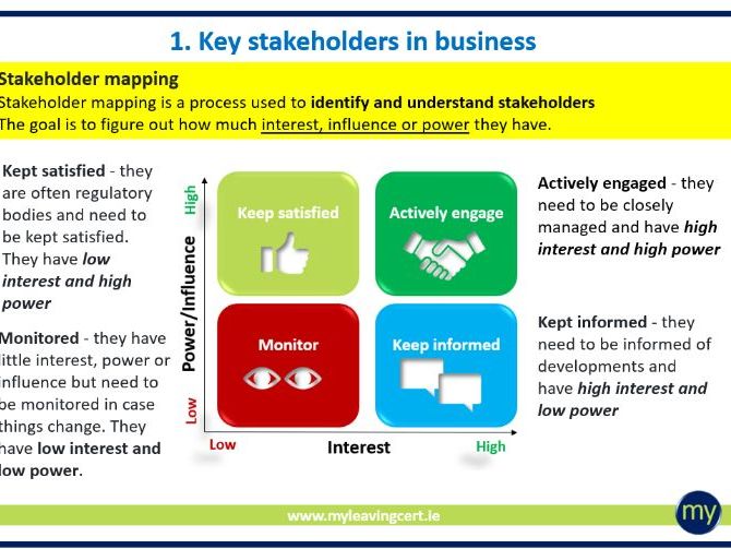 Key stakeholders in business