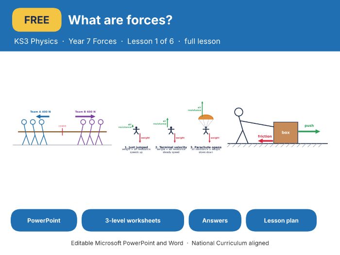 KS3 Physics Lesson: What are Forces?