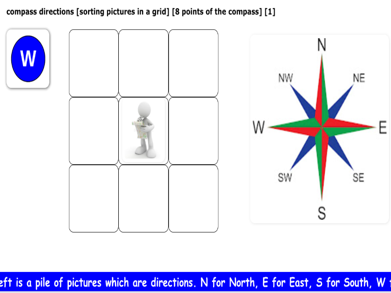 compass directions [sorting pictures in a grid] [8 points of the compass] [1]