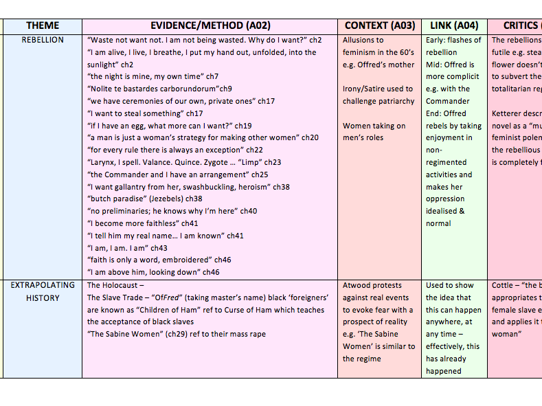 THE HANDMAID'S TALE REVISION TABLE