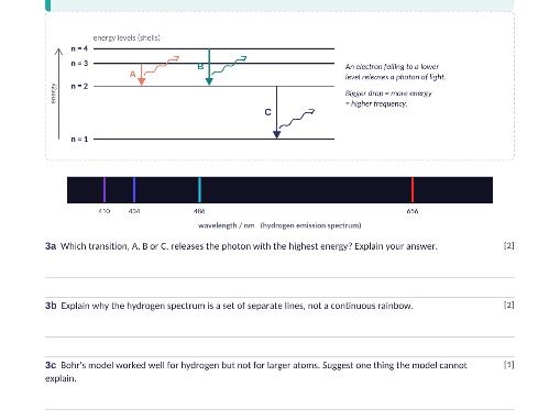 BTEC Applied Science Unit 1 Chemistry: Bohr theory and shells (A01) – worksheet + answers