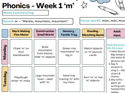 R.W.I. - Weekly Plans x7 (m,a,s,d,t,i,n)