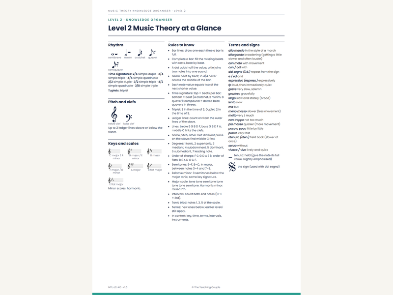 Level 2 Music Theory Knowledge Organiser