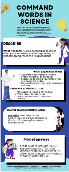 GCSE Biology – Immune System 6-Marker + Command Word Guide & Posters | Mock-Ready Bundle