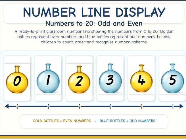 EYFS and KS1 Numberline - Numbers 0 to 20 in alternating colours