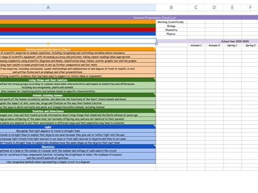 Primary Science Curriculum Progression and Cover tracker