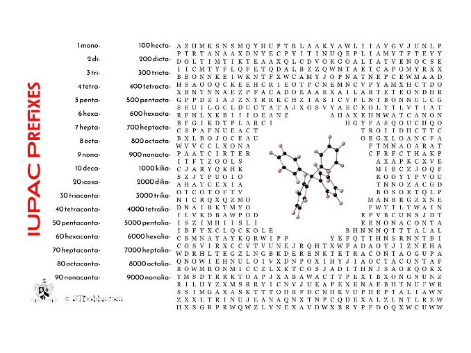 IUPAC Prefixes wordsearch