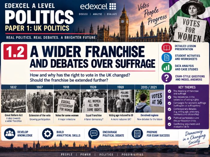 Edexcel Politics A Level - Paper 1 - Section A (Political Participation) - 1.2 Wide Franchise