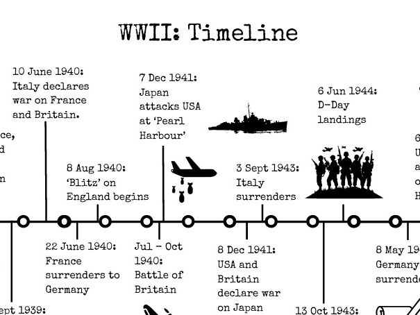 WW2 timeline classroom display poster