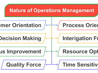 AS Level Business - Unit 4.1 The Nature of Business Operations