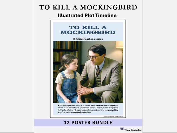 To Kill a Mockingbird Plot 12 Poster Set: English Literature, Classroom Decor, Novel Study