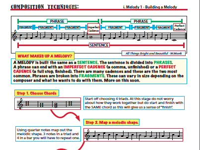 How to compose a melody.