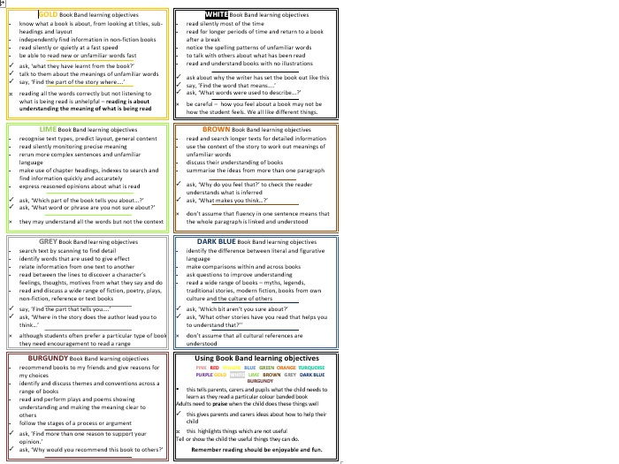 Reading Band band Objectives KS1 and KS2