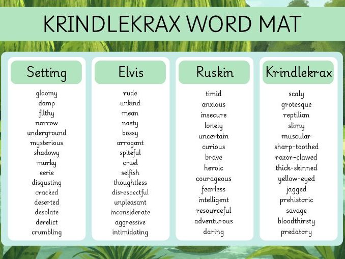 Krindlekrax Adjectives Word Mat – Character and Setting Description
