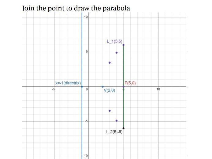 "Innovative Teaching Resource: Derivation of Parabola Equation for Secondary Mathematics"