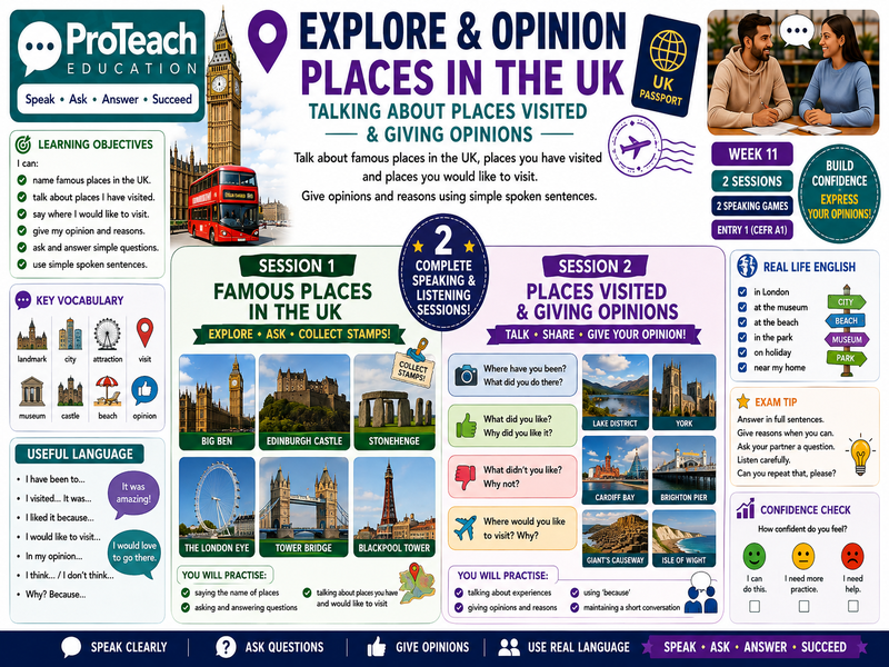 ESOL Entry 1 Speaking & Listening Games | Week 11 – Famous Places in the UK & Places Visited