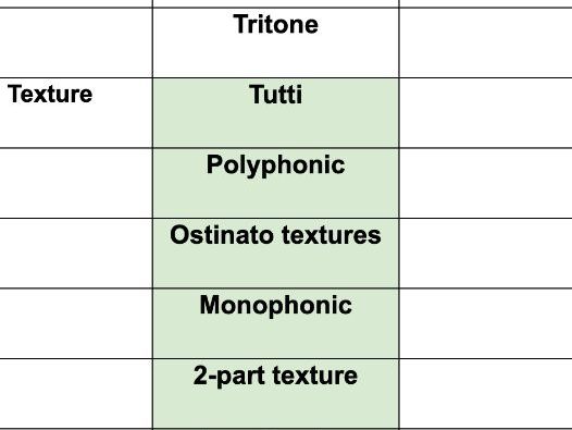 The Rite of Spring - keywords document - Edexcel A Level Music