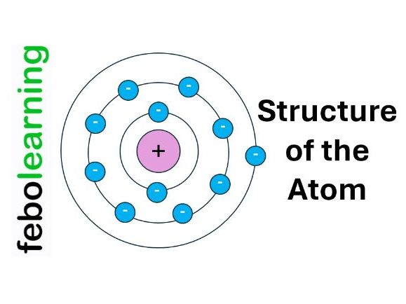 Structure of the Atom Lesson GCSE Physics