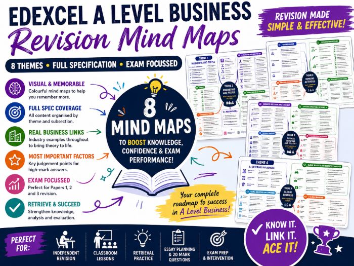 Edexcel A Level Business revision mind maps
