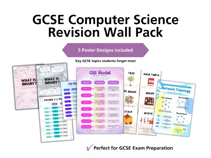 GCSE Computer Science Revision Posters | 5 Key Topics Wall Pack