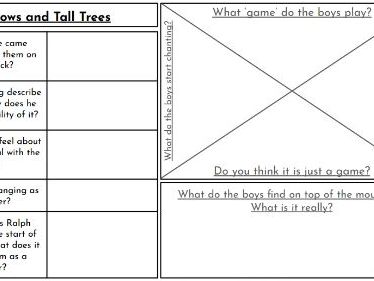 Lord of the Flies - Chapter 7