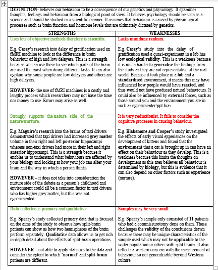 OCR PSYCHOLOGY A LEVEL Teaching Resources