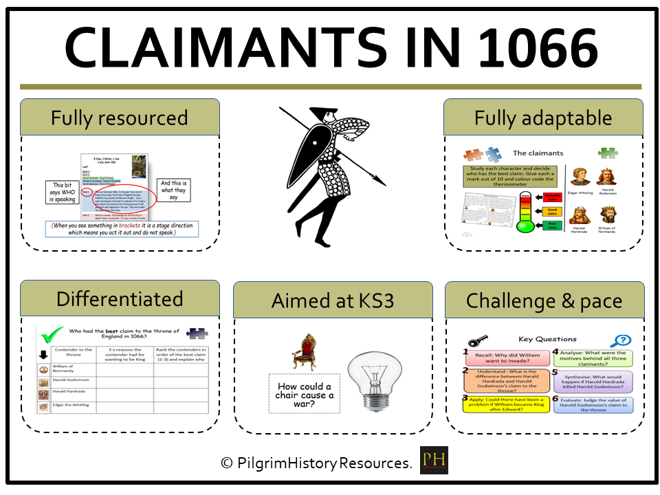KS3 History: 1066 Claimants to the Throne - Who should be King?