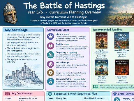 The Battle of Hastings 1066 – Year 5/6 History Enquiry & Curriculum Planning Overview