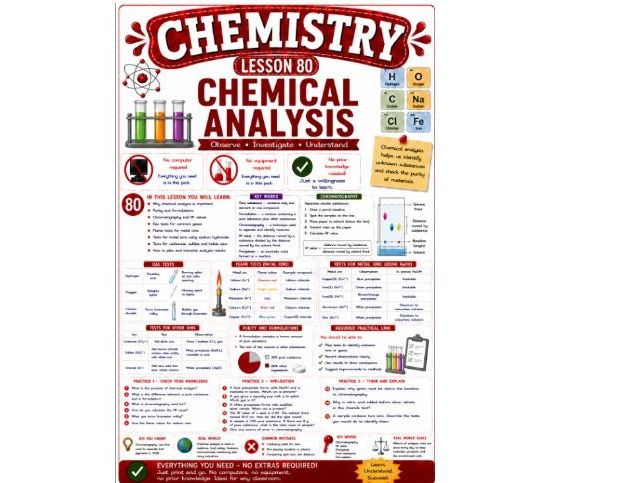 Chemistry cover lesson 80: Chemical analysis (Ch80) science stand alone lesson