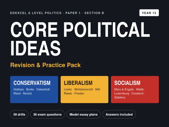 Edexcel A Level Politics Core Ideas Revision