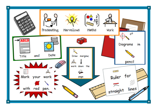 'Presenting your Learning' and 'Presenting Marvelous Maths' posters.