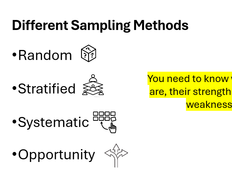 GCSE Sociology – Sampling Methods (Research Methods Lesson + Worksheet)