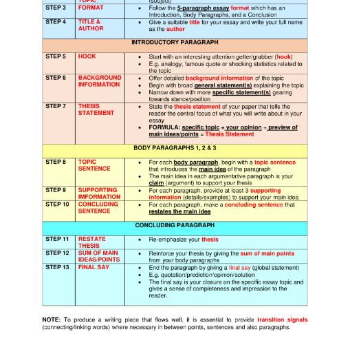 steps of writing an essay jr