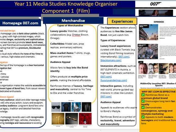 Knowledge Organiser for Fortnite (Eduqas Media)
