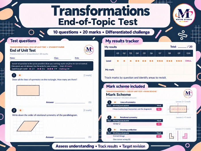 Transformations | Topic Test