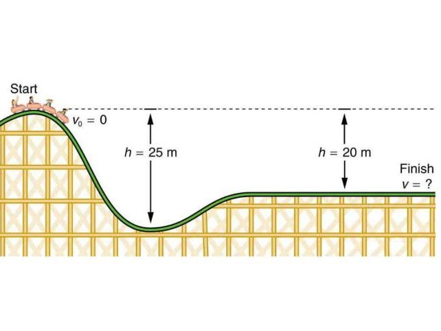 IGCSE/GCSE Gravitational Potential Energy (GPE) and Kinetic Energy (KE) Past Paper Questions