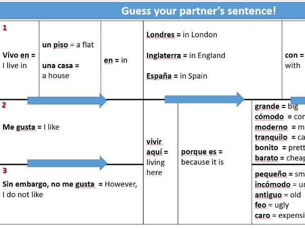 Year 7 Spanish Term 1 Lesson 14 - Where I Live