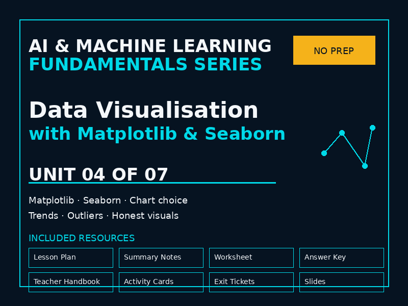 Data Visualisation with Matplotlib & Seaborn – Python Data Science No Prep Lesson Pack – Unit 04