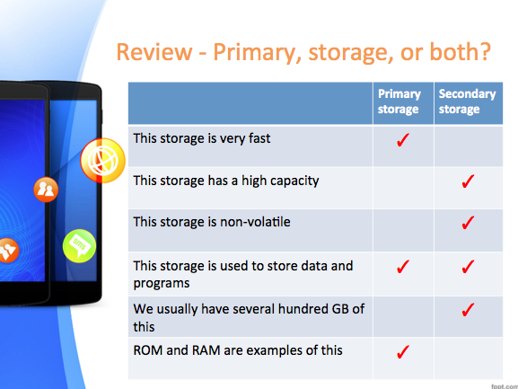 GCSE Computer Science: Hardware lesson 5 (Primary storage)