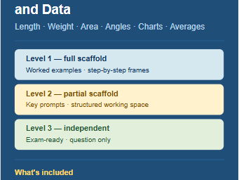 FS Maths L1 | Shape, Measure & Data Bundle
