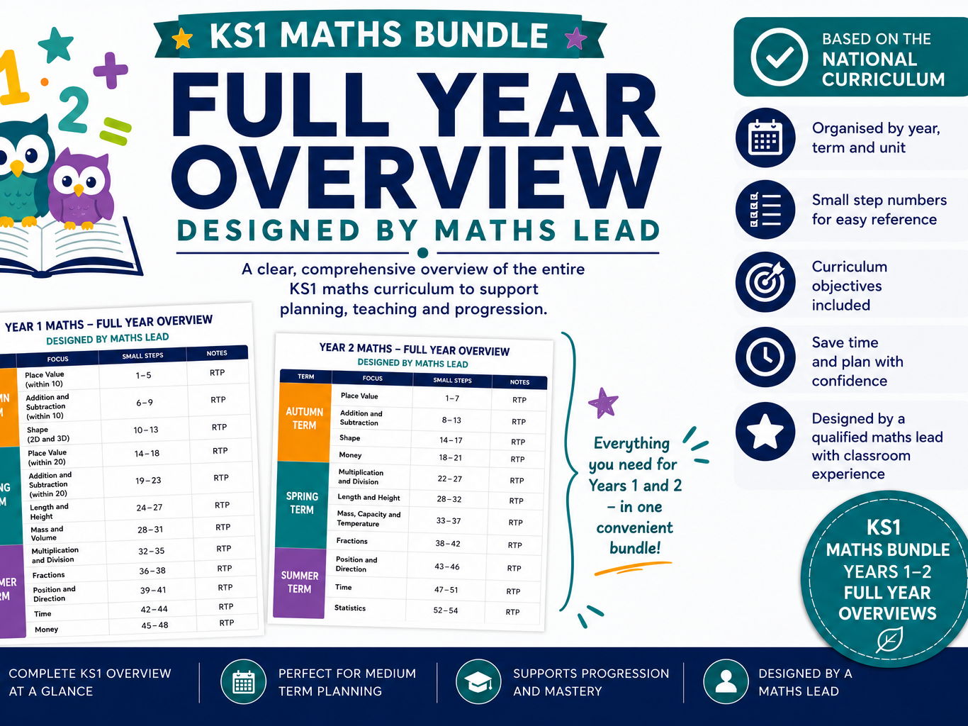 KS1 - Maths Full Year Overview