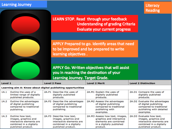 Unit 5  Digital Publishing -BTEC lvl 2