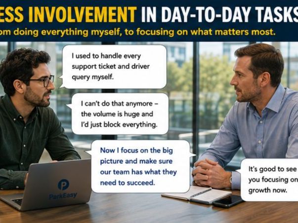 3.1.1 Graphic Role Play Change in Entrepreneur Role as Business Grows AQA New Business Specification