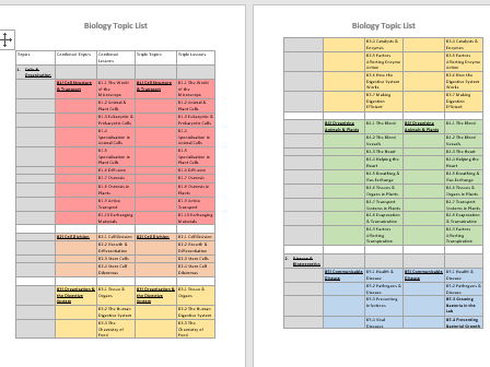 AQA  GCSE  Biology Topic List - Combined & Triple