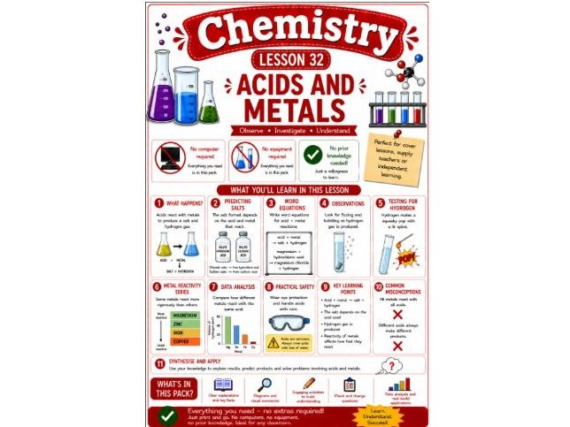 Chemistry cover lesson 32: Acids and metals (Ch32) stand alone lesson