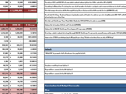 NPQH task 2 Budget Led Curriculum excel
